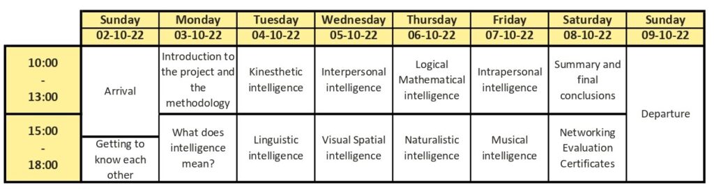 Draft schedule of the ACMIT Erasmus+ training course